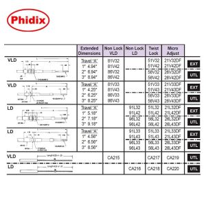Micro Adjust Performance Push-Pull Control Head
