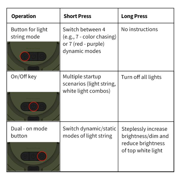 LED Light Source Rechargeable Camping Lantern 4.2V Featuring Dynamic Modes and RGB Color Temperature Outdoor Camping Light