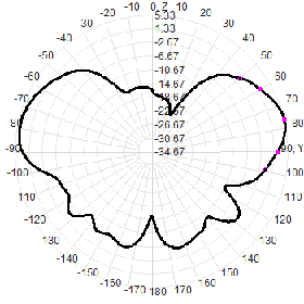 935-960M Lte Omnidirectional Lora Antenna 150W Flanged Vehicle Low-Frequency Spring Damping Drone FRP Antenna