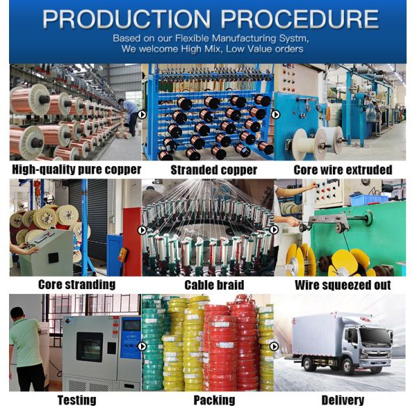 Copper Conductor PVC Insulation Electrical Cable and Building Wire for House Wiring in 1.5mm to 10mm Sizes