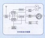 master and slave clocks, time system, large area clock system, clock projects,