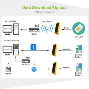 USB Android Desktop Bluetooth Java Biometric Fingerprint Enroll Scanner reader