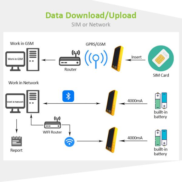 USB Android Desktop Bluetooth Java Biometric Fingerprint Enroll Scanner reader