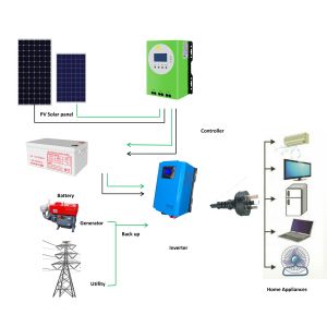 60A Gel Battery Complete Off Grid Solar Energy System 5KVA 5KW