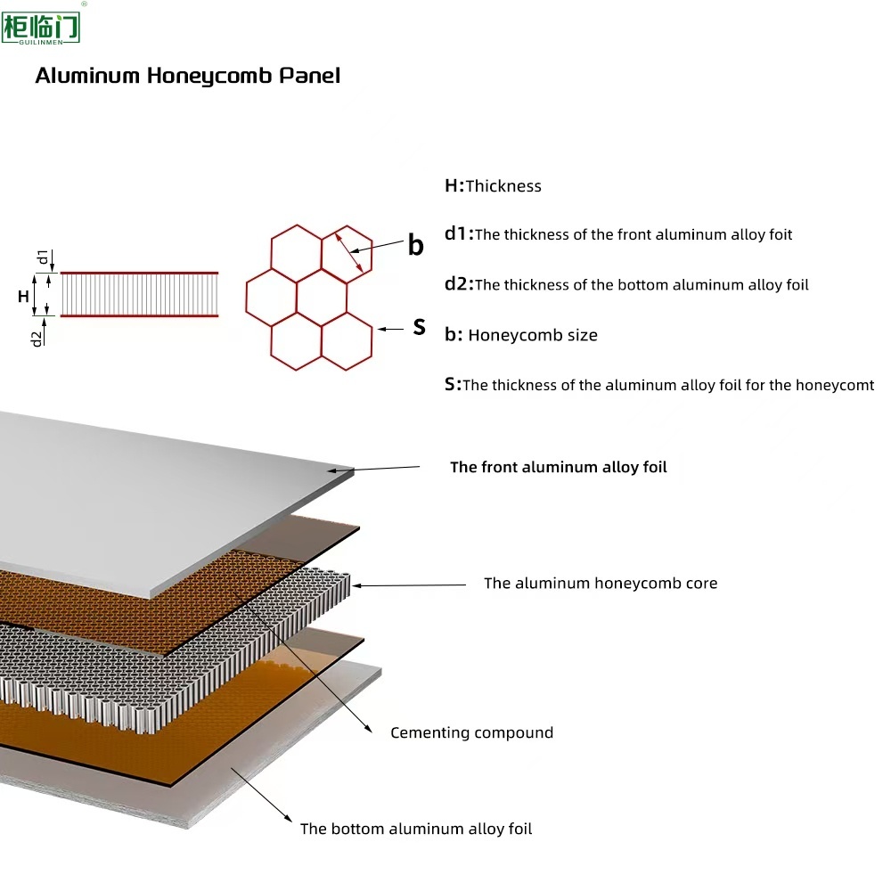 All Aluminium Composite Panel Wall Lightweight High Strength Good Rigidity