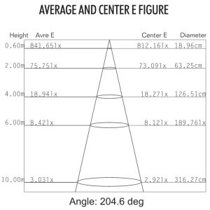 Chemical Factory Use Vapour Proof Led Lights 50W 60W Explosion Proof Light