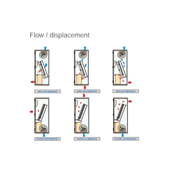 27.3KW 8500m3/H Precision Cooling Unit One Year Warranty