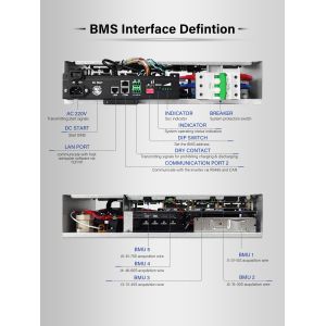 China GCE high voltage BMS(HV BMS) 64S 100A Battery Management System Dual Power Supply With CAN/RS485 Communication Interface on sale
