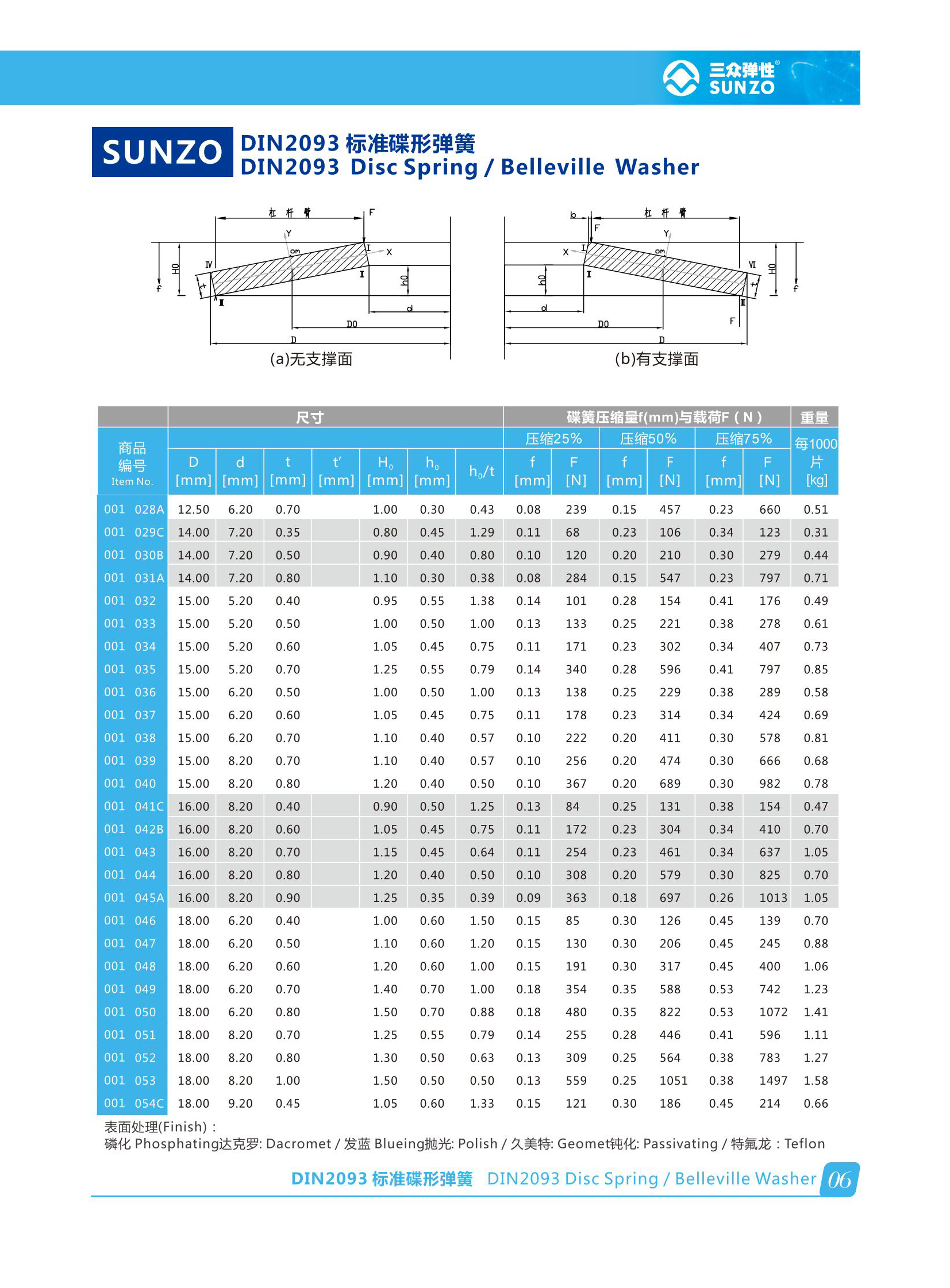 SUNZO Disc Spring with Expert Technical Support, Finite Element Analysis, and Custom Material Selection for Optimal Performance