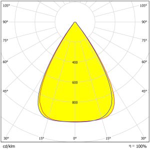 110×4pcs 3030&2835LEDs UFO High Bay Lighting Lens 263.03×9mm Size Water