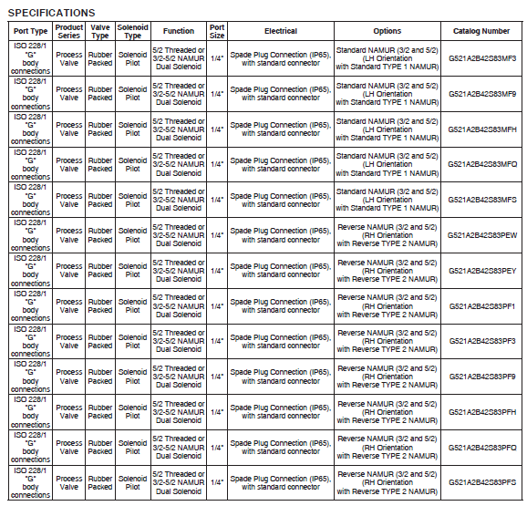 MINI SPOOL VALVES Series 521 for ASCO