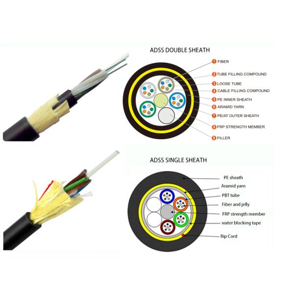 Self Supporting 96 Core ADSS Fiber Optic Cable With PE Jacket