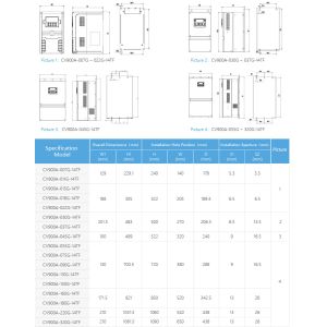 3 Phase Variable Frequency Drive Inverter Overload Protection