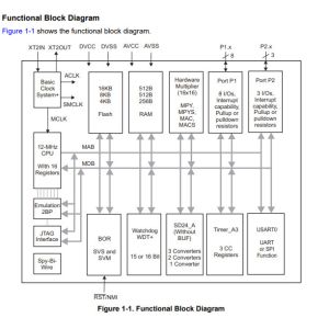 MSP430AFE221IPWR MSP430AFE2x3 MSP430AFE2x2 MSP430AFE2x1 Advanced Sensing Mixed