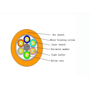 Breakout Tight Buffered Fiber Optic Cable 2 - 24 Fiber Count PVC / LSZH Jacket