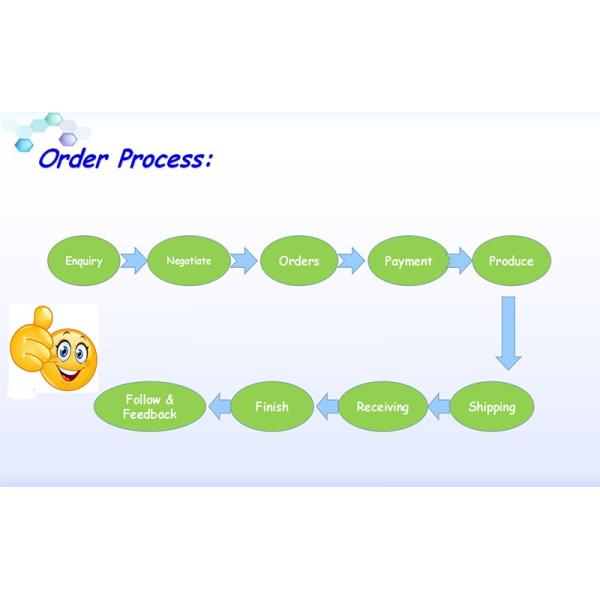 GI Frame Type 0.5 Micron PP Fiber HEPA Air Filters OEM ODM