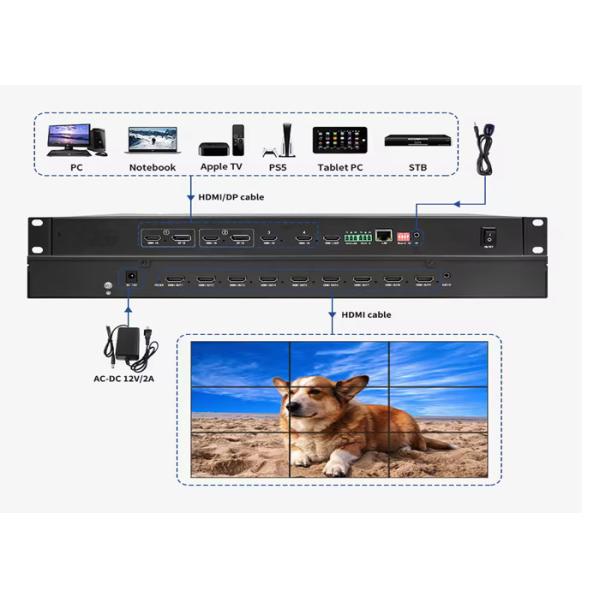 Multi-Screen HDMI Video Wall Controller - Flexible Layout and Configuration Support