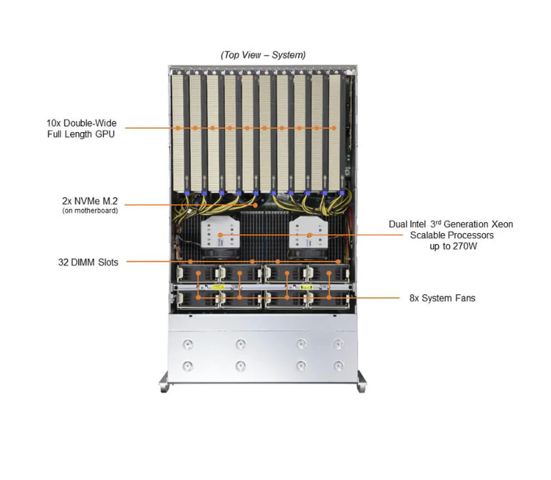 Supermicro SYS-420GP-TNR 4U GPU Server with 3rd Gen Intel® Xeon® Scalable