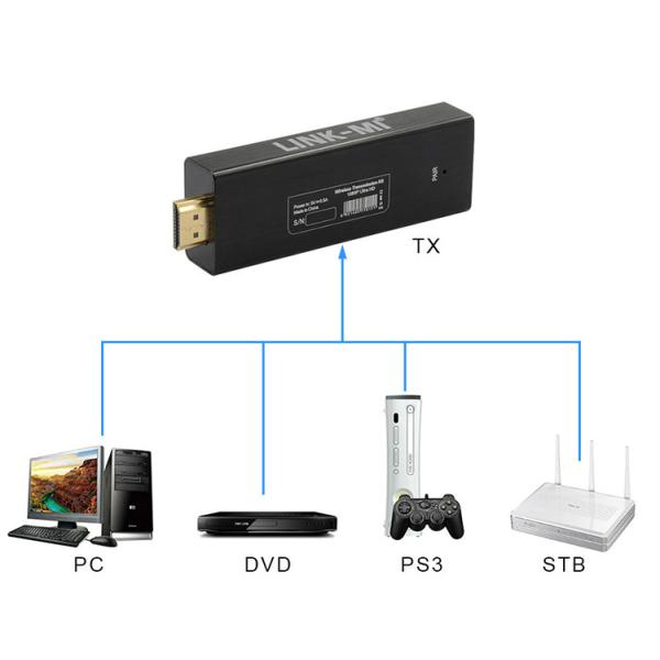 30M Wireless HDMI Transmitter And Receiver Highest Resolution 1080p 60Hz