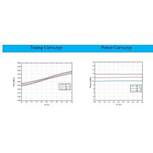 3195-3225MHz Frequency Range INNOTION YSGM31953225A 10dBm Integrated Circuits IC