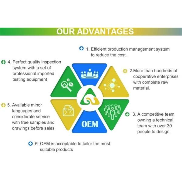 26800mAh Portable Solar Powerbank With Wireless Function IPX7 Waterproof