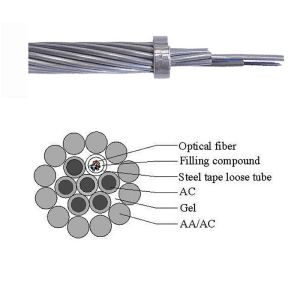 2210 kN FTTH OPGW-2S 2/36 M174/R210-156 Armored OPGW Fiber Optic Cable for