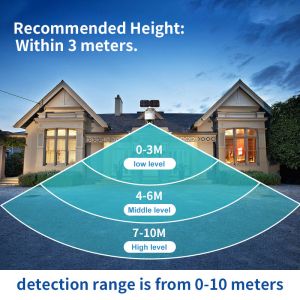 Highfly Promotion Solar Security System Control Surveillance High Quality With