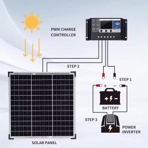 High Efficiency Flexible PERC Mono Solar Panels for RV/Yacht/Camping - Direct
