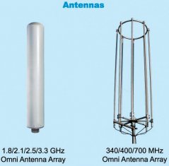 300MHz To 3.5GHz Frequency Samrt Atennas 4G Wireless Technology
