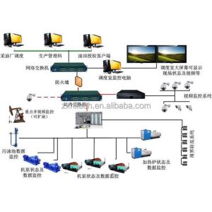 Petroleum SCADA Supervisory Control and Data Acquisition system computerized