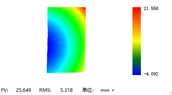 Wafer Flatness Detection Surface Shape Detection Equipment