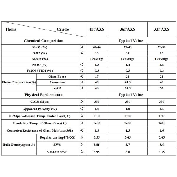 Little MgO Content Zircon Corundum Bricks for Glass Melting Furnace Erosion-Resistant