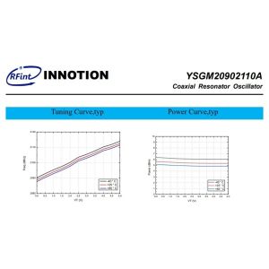 10dBm Output Power INNOTION YSGM20902110A Integrated Circuits IC Chip Coaxial