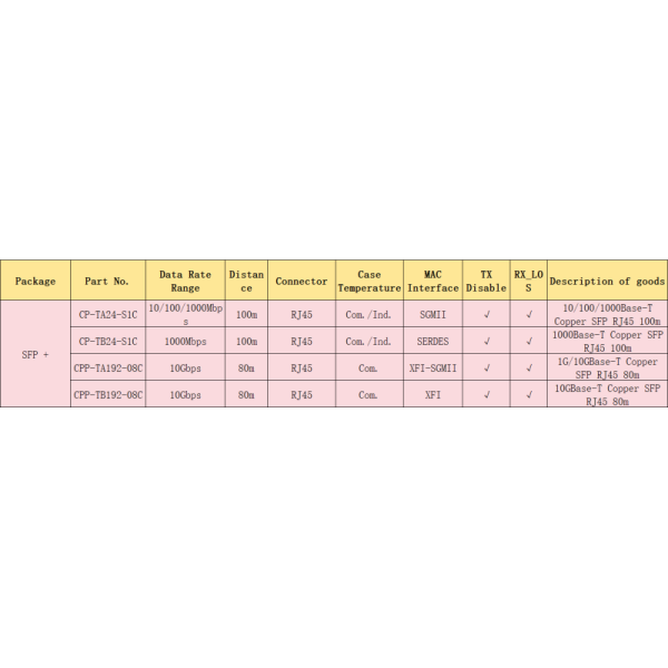 GPON ONU Stick Module | SFP Loopback Module |Mini Optical Transceiver |SFP/SFP+RJ45 Transceiver | Optical Module EEPROM Programming Board