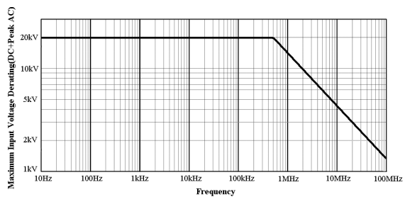 HP6015A High Voltage Probe 100MHz Bandwidth 20kV AC/DC Measurement Industrial Grade Safety Design Adaptable Oscilloscope