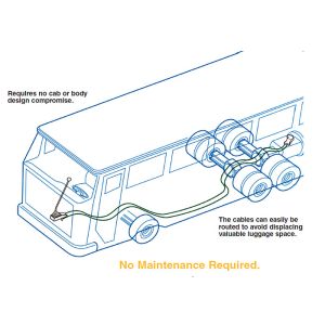 High Performance Push Pull Standard Control Cable Assembly For Transmission