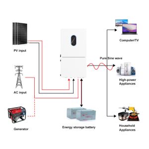 Wholesale 48V Smart Hybrid Solar Inverter Split Phase With Pure Sine Wave And Dual MPPT Capability 5kw 6kw 7.6kw 10kw 11.4kw from china suppliers
