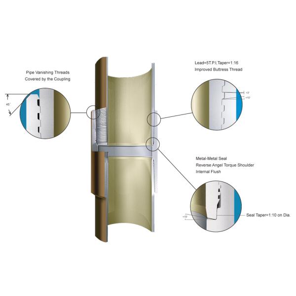 Quality OCTG Premium Threads API5CT Premium Threading Solution for sale