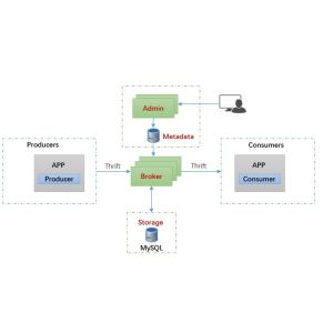NetTAP® Network Packet Brokers for Application Metadata Optimize Network Change
