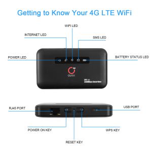 Vodafone Mobile WiFi Routers OLAX MF6875 Mifi Router With RJ45 Port
