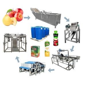 Wholesale CE Certified Apple Juice Processing Line with HPP UHP Technology from china suppliers