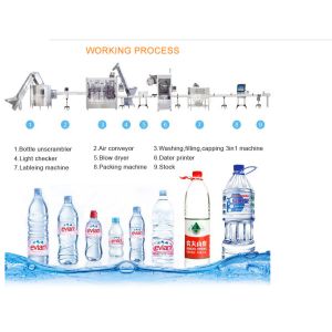 3-10 Liter Bottle Water Filling Machine can be used to fill 3L,4L,5L,6L,7L,8L,8L