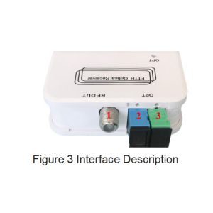 1310nm 1550nm Fiber Optical Receiver CATV FTTH Passive Mini Node