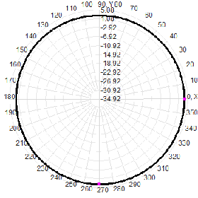 935-960M Lte Omnidirectional Lora Antenna 150W Flanged Vehicle Low-Frequency Spring Damping Drone FRP Antenna