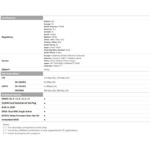 Original EM160R-GL LTE-A Cat16 4G Module with M.2 Form Factor for Global IoT