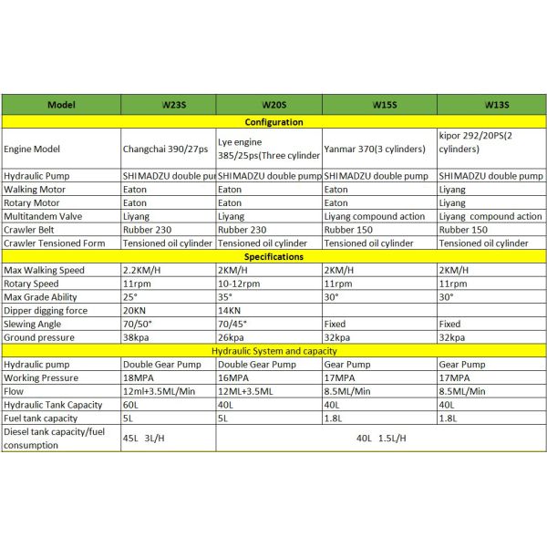Stable Running Road Builder Excavator 2.2 Ton Mini Digger Crawler Excavator