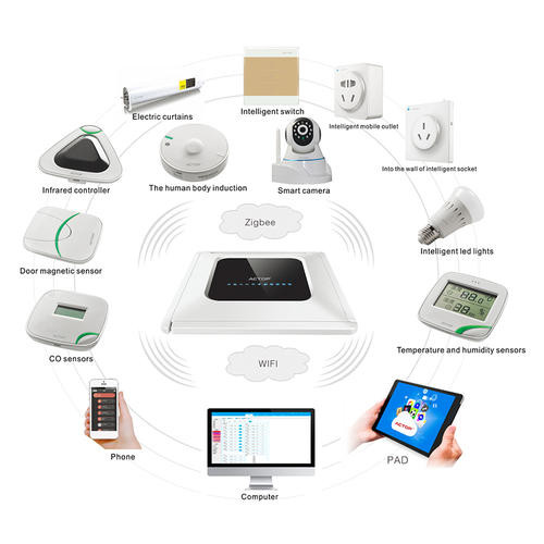 Quality Remotely Manage Home Automation Security System Easy Installation for sale