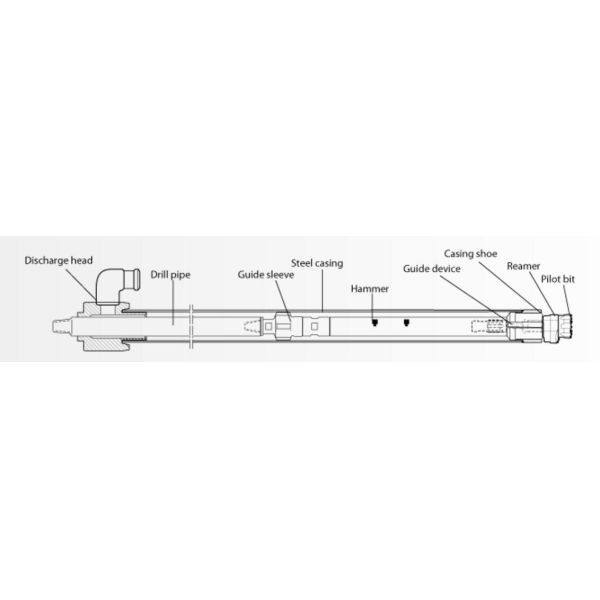Casing Advancing System Down The Hole Drilling Overburden Drilling Systems 165mm Casing Advancement Systems