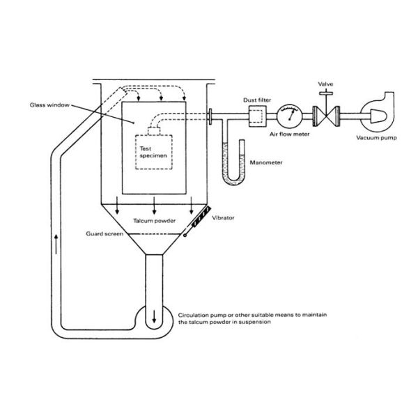 IP6X Rate Dust Ingress Protection Test Equipment / Environmental Simulation Chamber