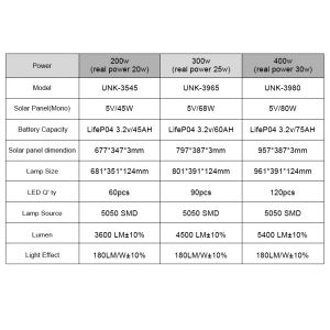 Outdoor Solar Powered Street Lamp LED Light with Motion and Remote Sensor